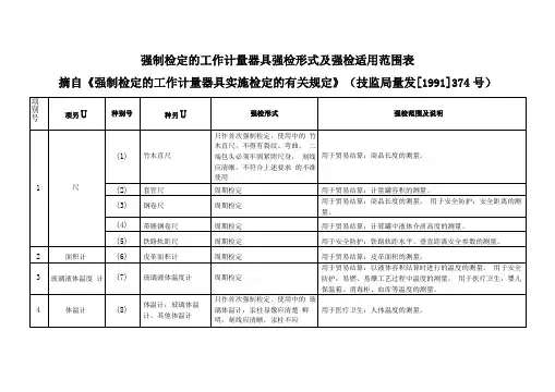 强制检定的工作计量器具强检形式及强检适用范围表