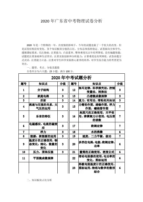 2020年广东省中考物理试卷分析