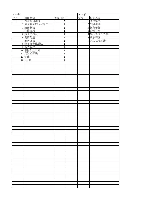 【计算机应用研究】_车间调度问题_期刊发文热词逐年推荐_20140726