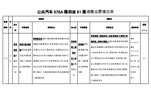 公共汽车575A路和夜51路调整设置情况表