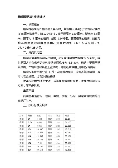 槽钢规格表,槽钢规格
