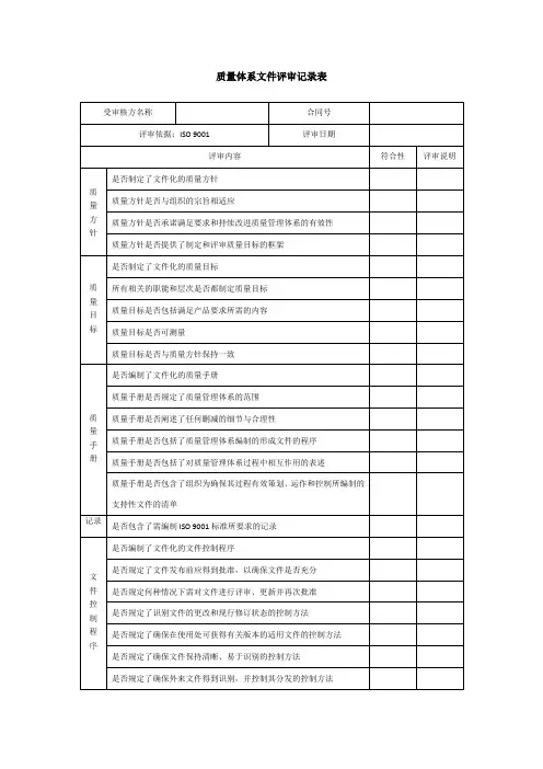 质量体系文件评审记录表