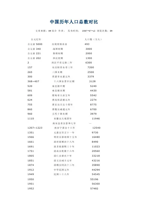 中国历年人口总数对比