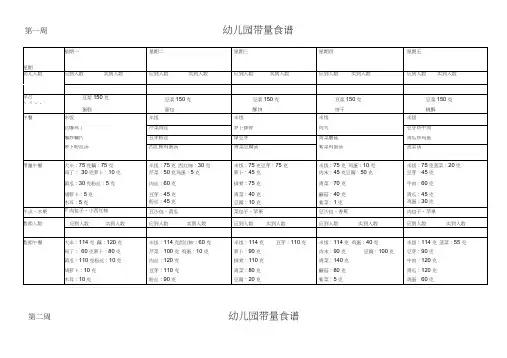 幼儿园带量食谱.docx