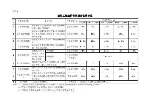 山西建设工程造价咨询服务收费标准