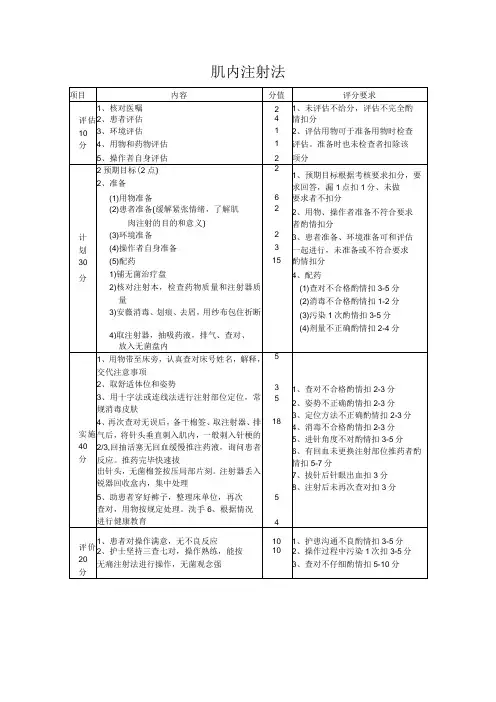 肌内注射法操作流程及评分标准