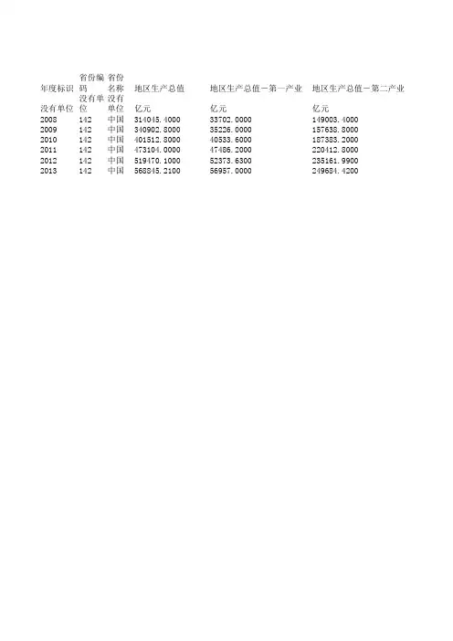中国各省各产业GDP