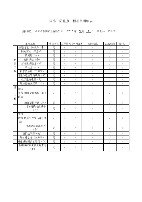 雨季三防重点工程计划表