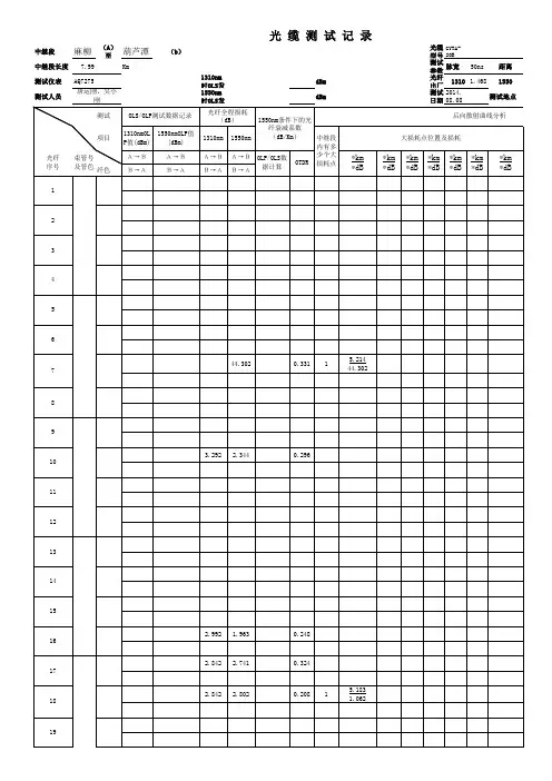 2014年麻柳光缆测试资料新2