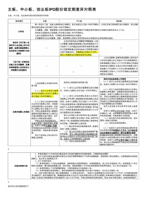 主板、中小板、创业板IPO股份锁定期差异对照表