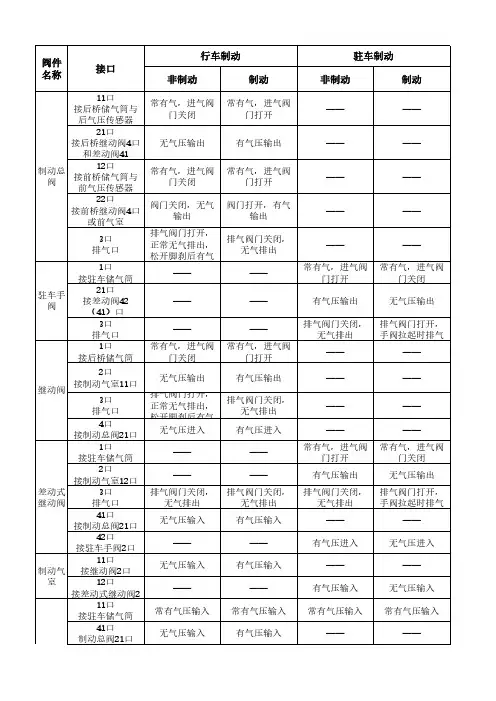 不同制动状态下各阀件状态