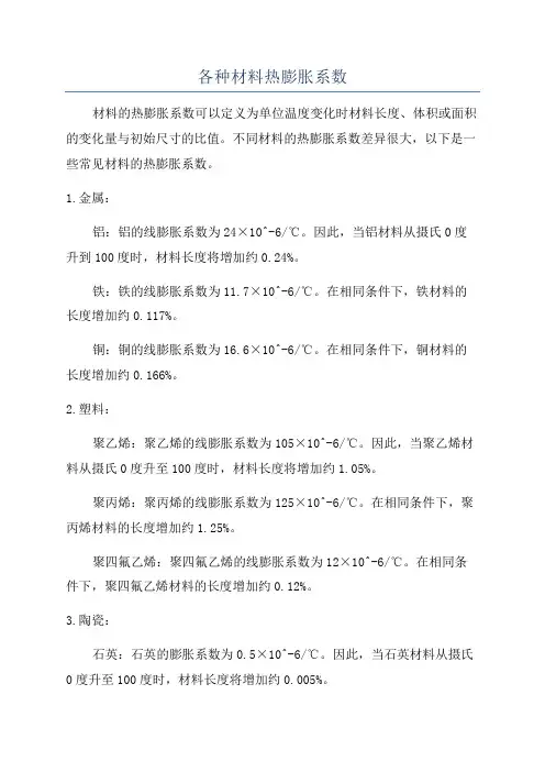 各种材料热膨胀系数