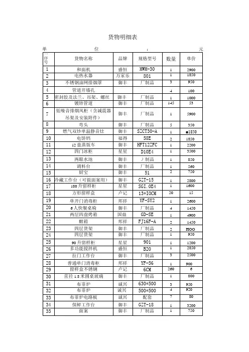货物明细表