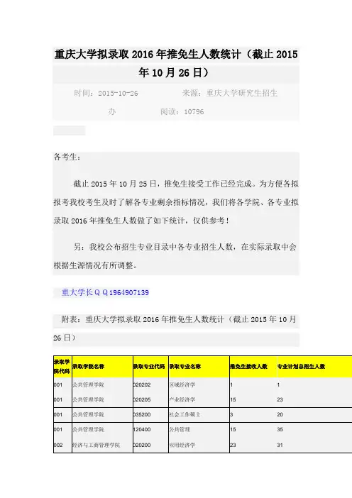 重庆大学拟录取2016年推免生人数统计(截止2015年10月26日)