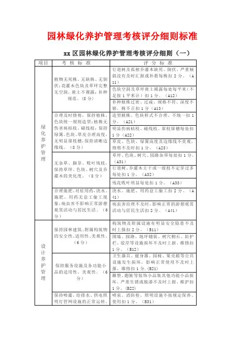 园林绿化养护管理考核评分细则标准