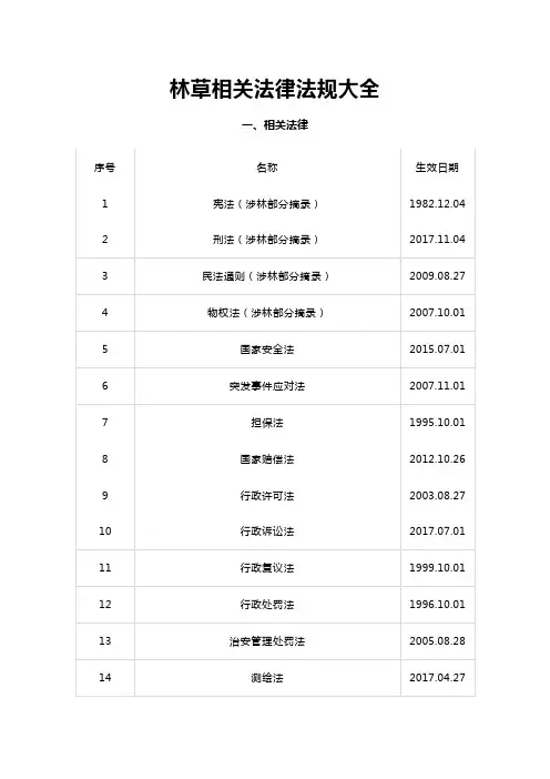 林草相关法律法规大全