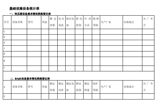 物业设施设备台账表格
