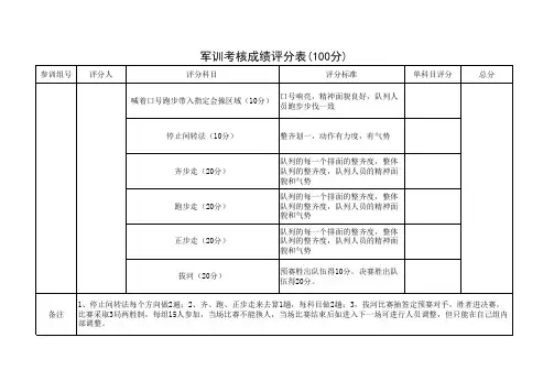 军训考核成绩打分表