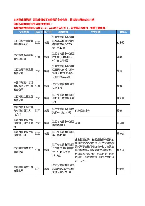 2020新版江西省南昌金融机构工商企业公司名录名单黄页联系方式大全463家