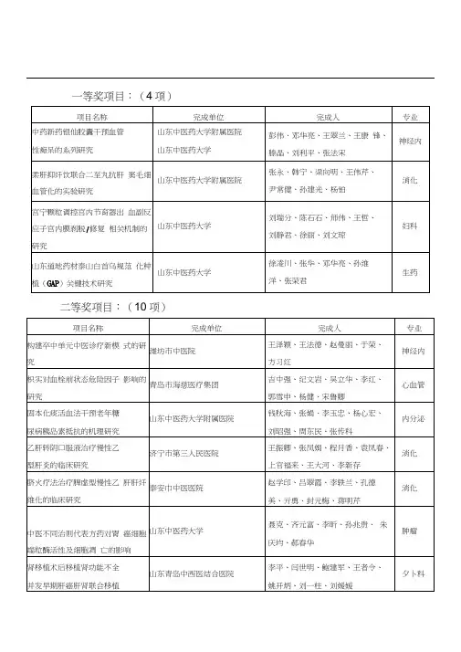 一等奖项目：(4项)项目名称完成单位完成人专业中药新药银仙胶囊