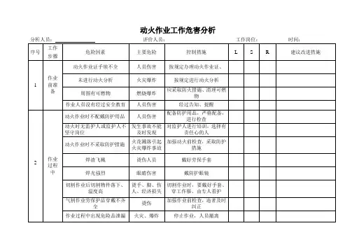 动火作业主要危险分析及控制