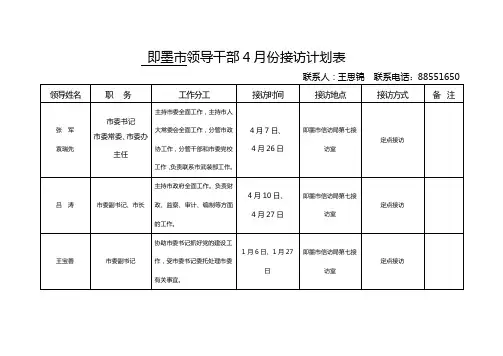 即墨市领导干部4月份接访计划表