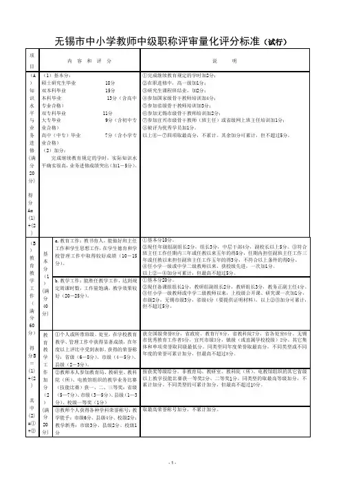 中小学教师中级职称评审量化评分标准