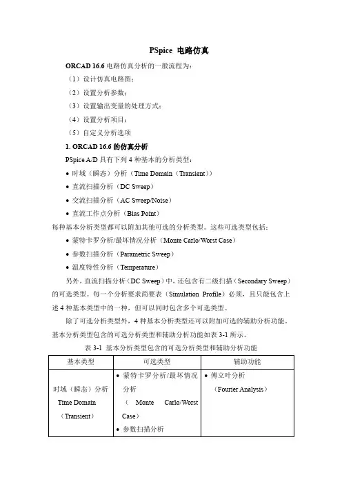 3 PSpice电路仿真 直流偏置点的分析