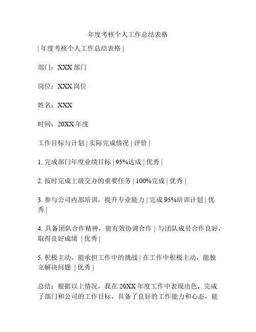 年度考核个人工作总结表格