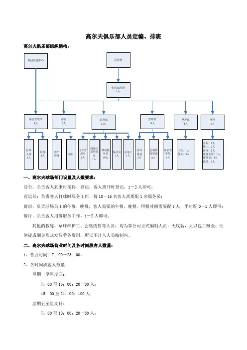 2020年(岗位职责)高尔夫俱乐部人员定编排班