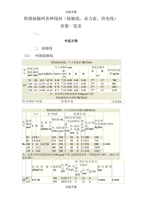 铁路接触网各种线材(接触线、承力索、供电线)参数一览表之令狐文艳创作