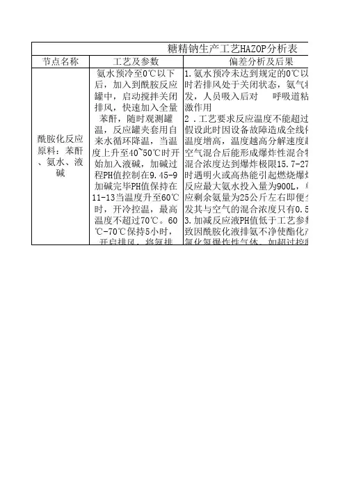 糖精钠生产工艺HAZOP分析表
