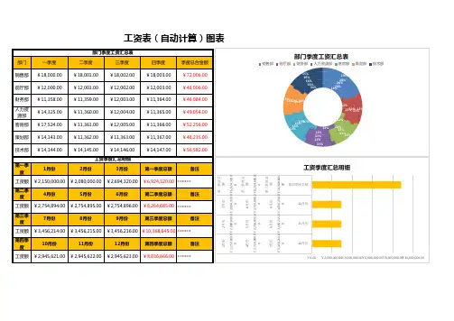工资表(自动计算)图表Excel模板
