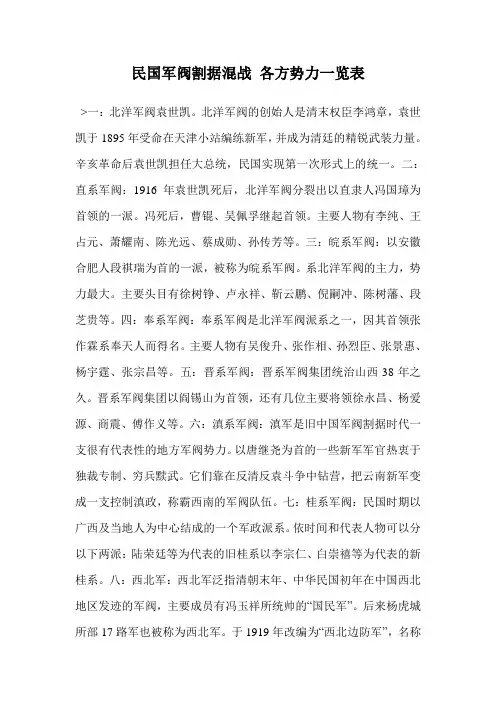 民国军阀割据混战 各方势力一览表