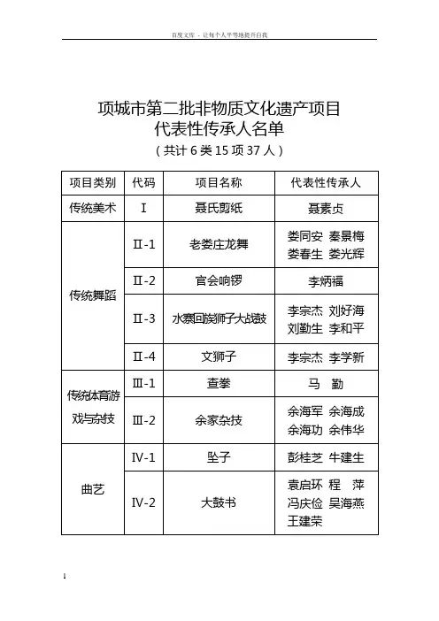 项城市第二批非物质文化遗产项目
