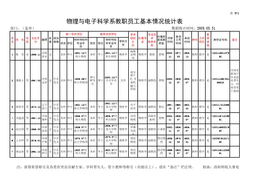 教师情况统计表