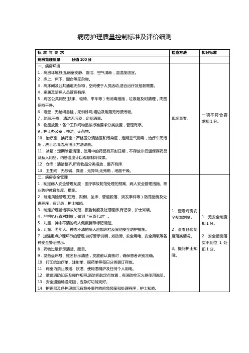 病房管理质量评价标准