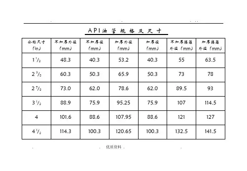 油管规格尺寸对照表