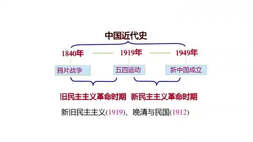 人教版必修1 历史：第14课 新民主主义革命的崛起  课件(共49张PPT)