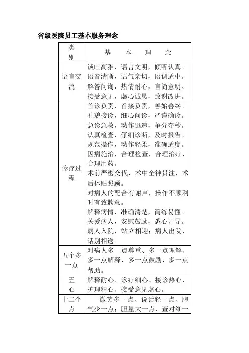 省级医院员工基本服务理念