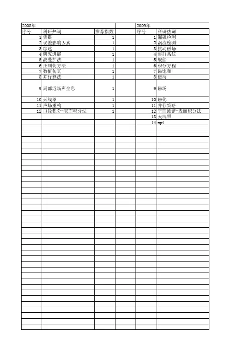 【国家自然科学基金】_等效源_基金支持热词逐年推荐_【万方软件创新助手】_20140802