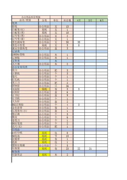 行政办公用品库存统计表