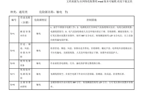 危险源辨识和控制措施..