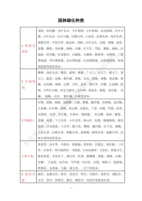 园林绿化种类