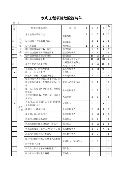 水利工程施工完整危险源辨识清单