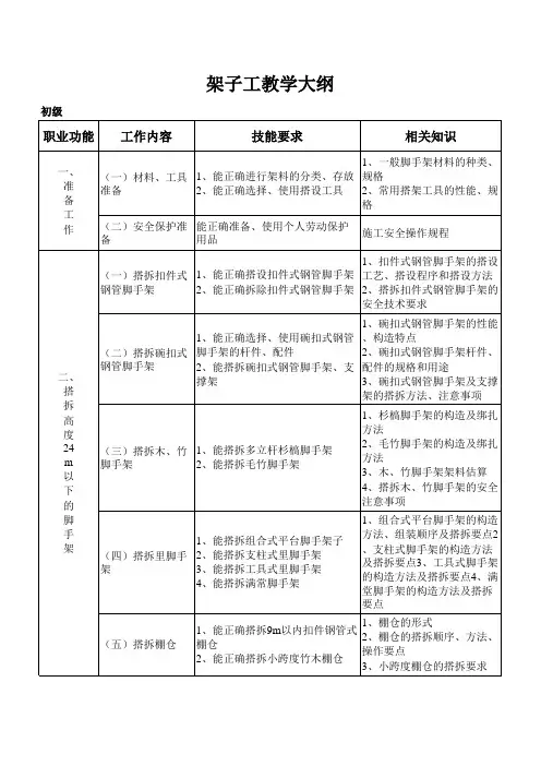 架子工教学大纲(初)
