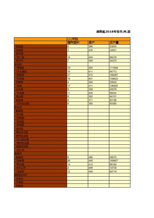 湖南农村统计年鉴2019：湖南省2018年各市州县粮食作物播种面积和产量统计(六)