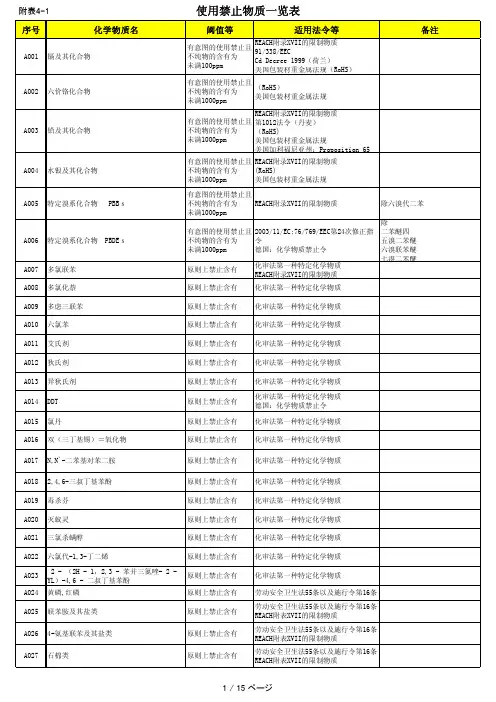 使用禁止物质一览表