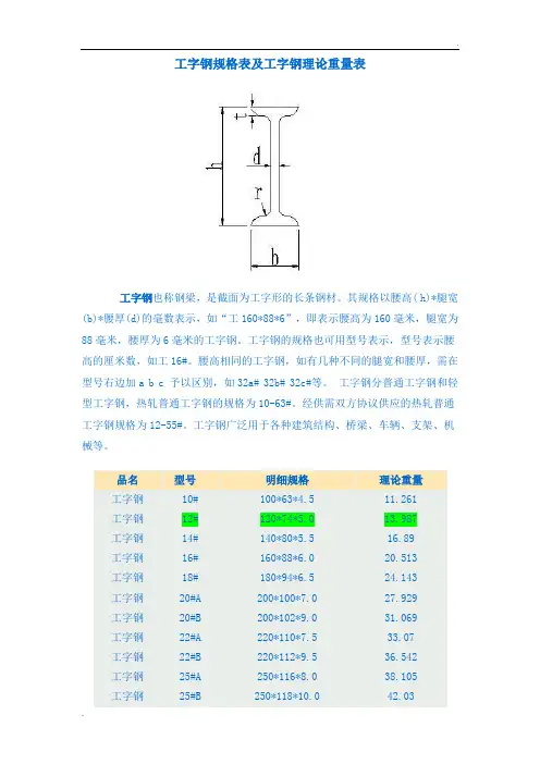 工字钢尺寸规格表