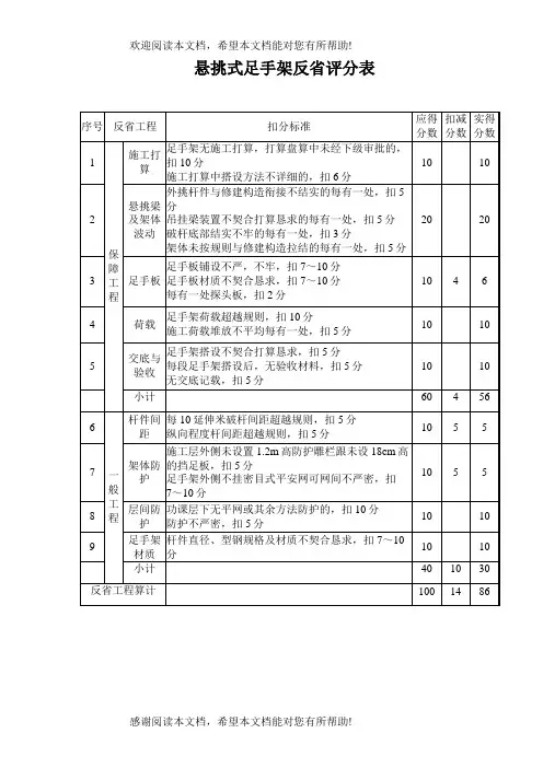 2022年建筑行业悬挑式脚手架检查评分表
